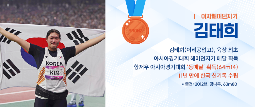 김태희(이리공업고),  항저우 아시아경기대회 해머던지기 동(64m14) 획득