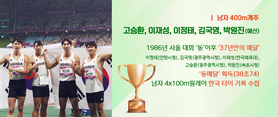 남자 4x100m릴레이팀, 항저우 아시아경기대회 동(38초74) 획득