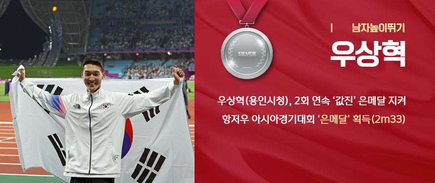 우상혁(용인시청), 항저우 아시아경기대회 높이뛰기 은(2m33) 획득
